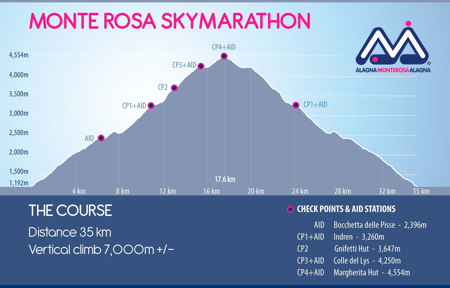 Monte Rosa Sky Marathon 2019